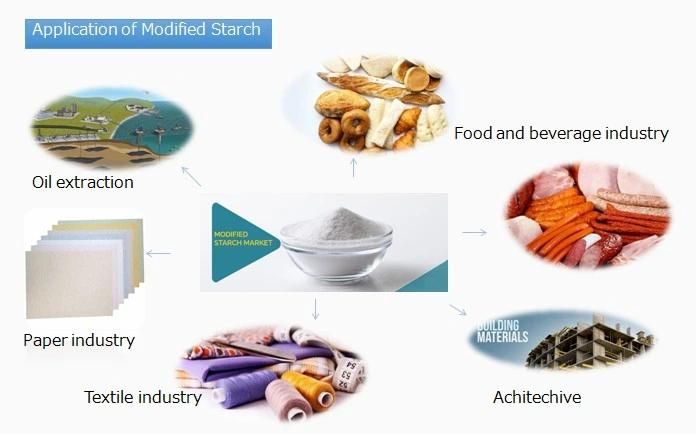 Non Ionic Oil Drilling Starch Processing Making Machine