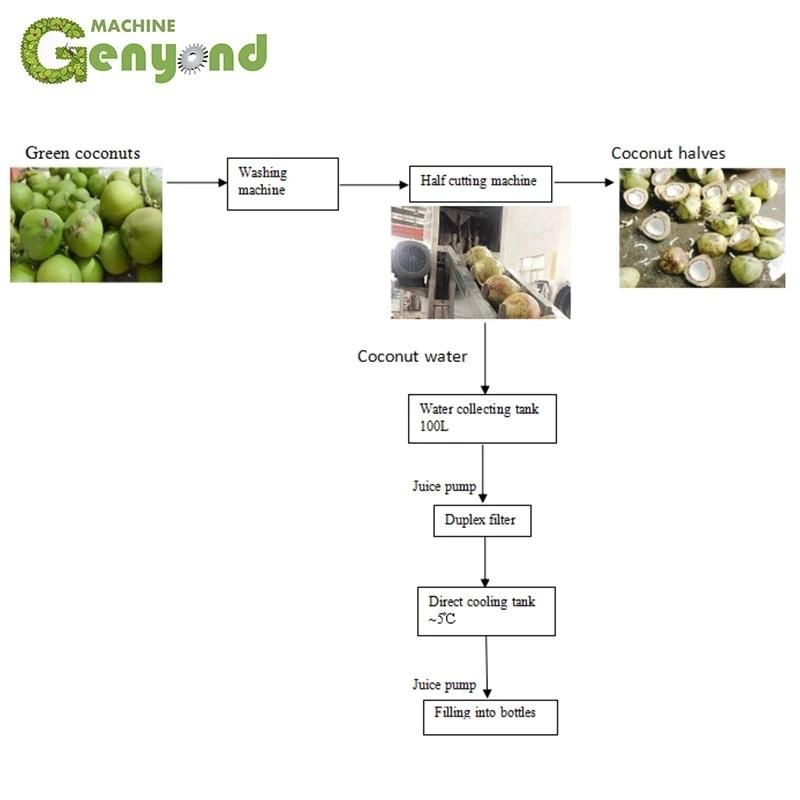 Green Coconut Water Processing Machines