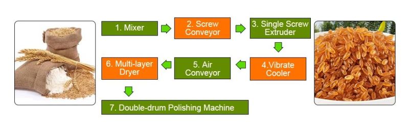 Nutrition Rice Processing Line Artificial Rice Production Line for Factory