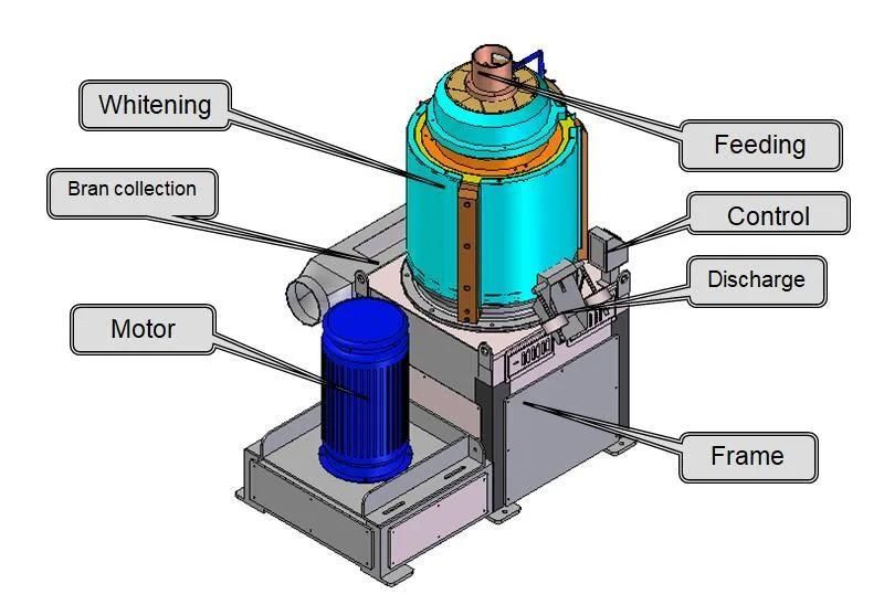 Mvta-5 Rice Horizontal Emery Whitener Rice Sheller Peeling Dehuller Dehusker Machine in Pakistan Odisha Bangladesh