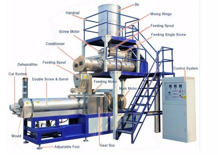 Fish Food Pellet Processing Plant