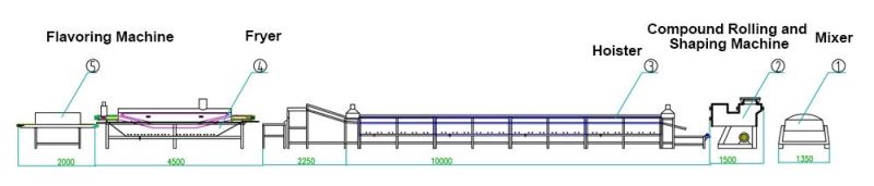 Profitable Business Ideas Fried Instant Noodle Machinery Production Line