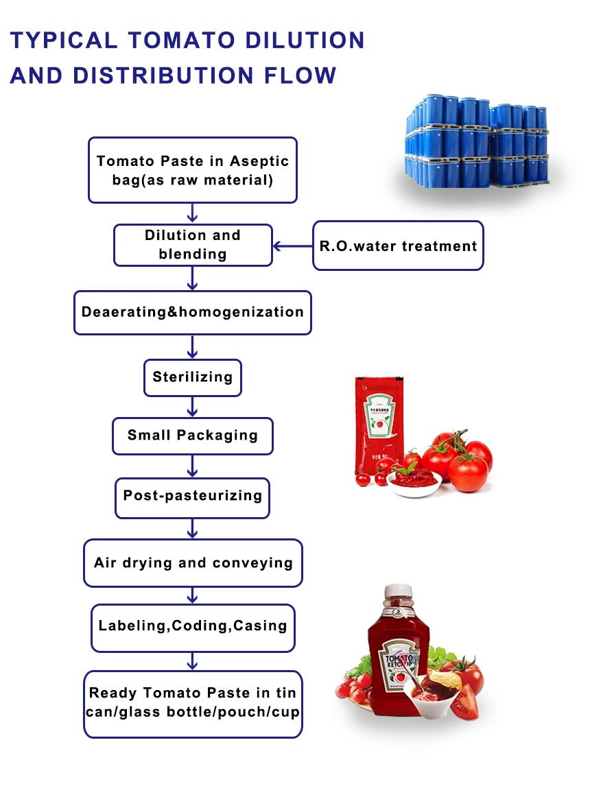Fruit Syrup in 1kg Barrel Production Machine Jam in Drum Mixing, Sterilizing and Filling Machines
