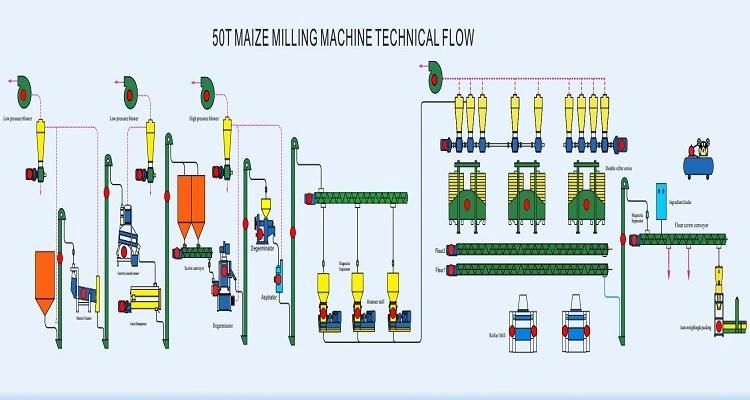 2021 50t Maize Flour Machinery Corn Flakes Making Machine