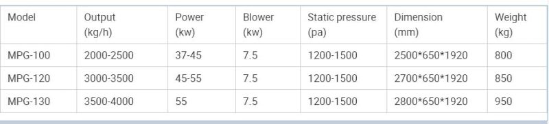2020 Year Hot Product Mpg Series Mist Polisher / Rice Processing Equipment