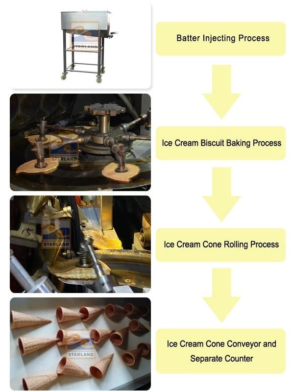 Fully Automatic Oblaten Wafer Production Line of 55 Baking Plates (9m long)
