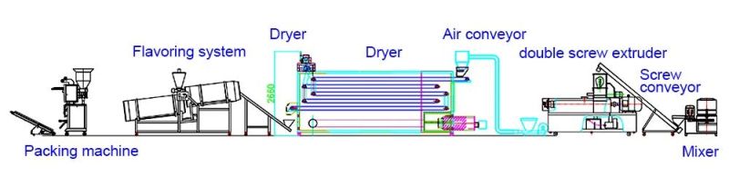 Twin Screw Puffed Rice Making Machine /Corn Puff Processing Line Factory Price with Ce