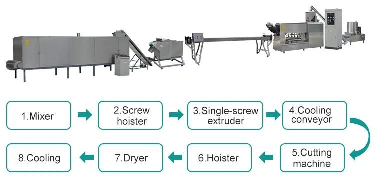 High Efficiency Dry Dog Snack Food Production Line Dog Food Extrusion Machine