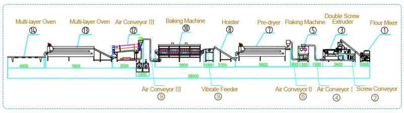 Baked Corn Dregs Puff Extruder Kul Kureki Multi-Flavored Snack Maker Grain Food Processing Plant