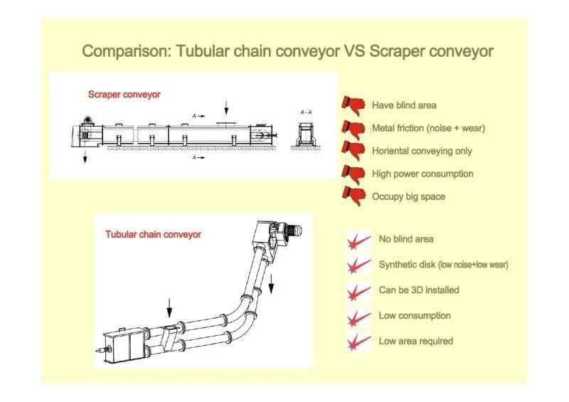 Chain-Vey Tubular Pipe Drag Conveyor in India and Pakistan