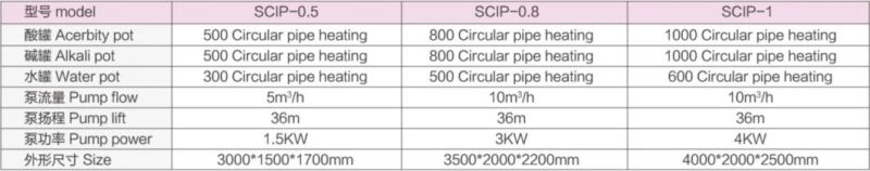 Automatic Small CIP Cleaning System for Food Production Line