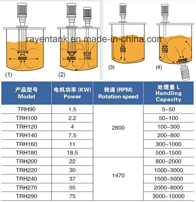75% Alcohol Hand Wash Gel Making Machine