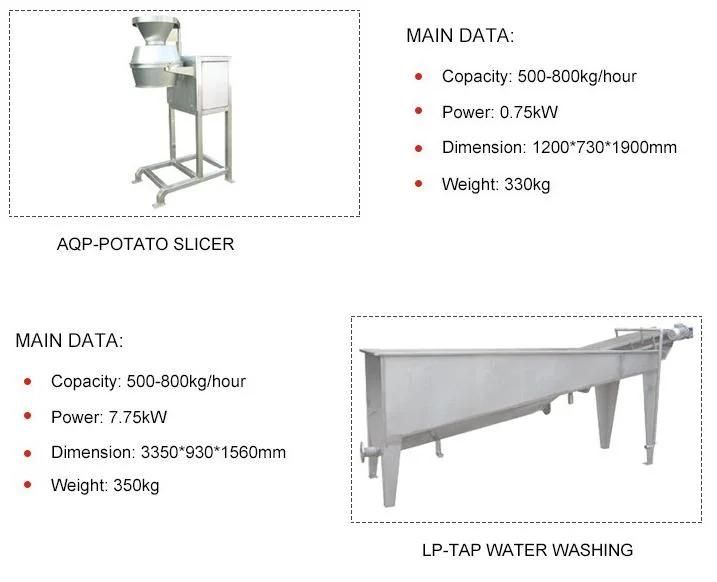 New Design Fresh Potato Peeling Machine