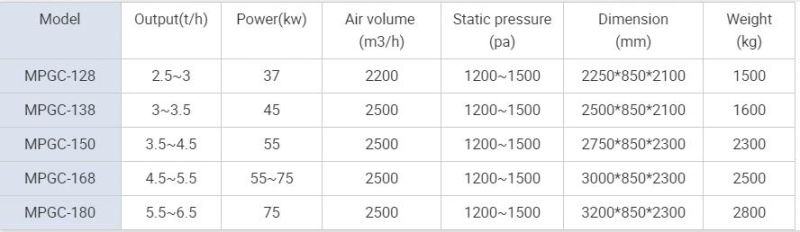 2020 Year Hot Product Mpg Series Mist Polisher / Rice Processing Equipment