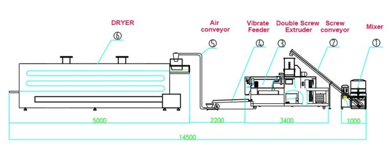 Nutritional Artificial Rice Production Line Fortified Rice Processing Plant Price