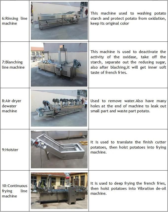 Gas Heating Stainless Steel French Fries Production Line