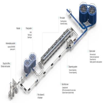 Bread Manufacturing Machine Hamburger Bun Automatic Bread Making Line