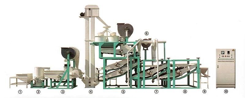 Sunflower Seed and Dehulling and Related Machine Manufacturers