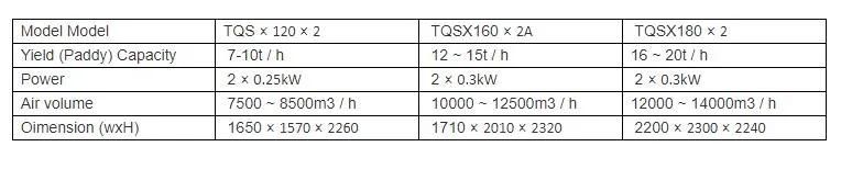 Clj Manufactured Rice Milling Machine Tqsx120/120 Double Layer Suction Vibrating Rice Destoner Machine