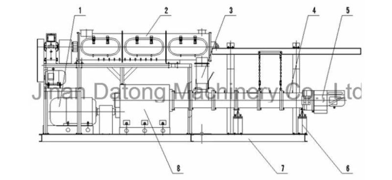 Automatic Steam Dog Food Pellet Making Machine Line