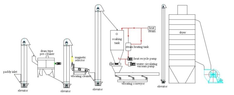 20 Ton Parboiler Mini Paddy Parboiling Plant