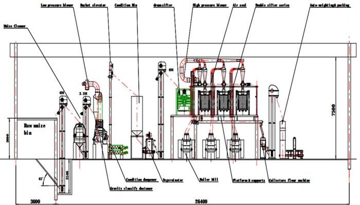 60t Per 24 Hours Super Corn Meal Maize Milling Machine