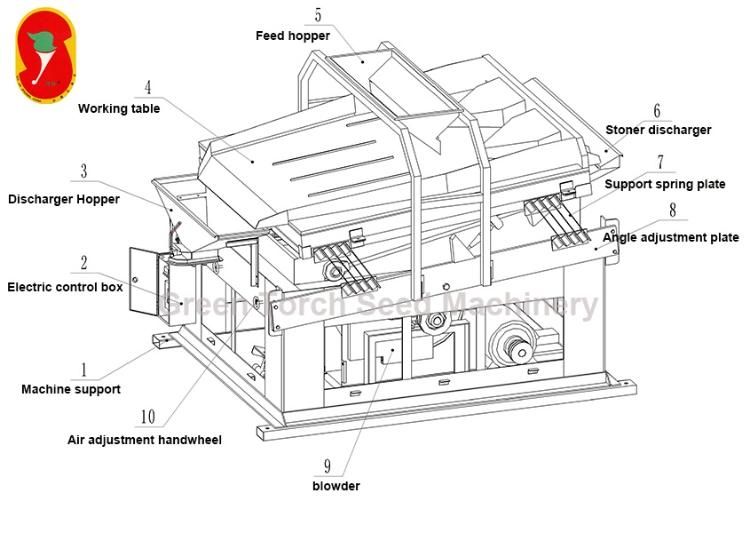 Sunflower Seed Sesame Cleaning Machine Destoner