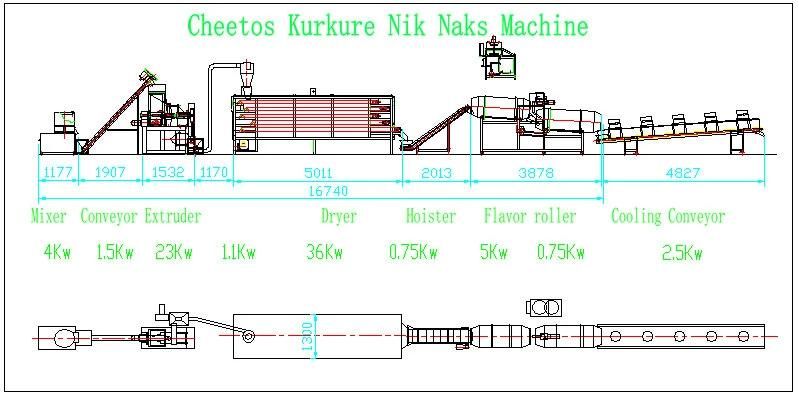 Corn Chips Production Line Nik Nak Corn Curls Manufacturing Plant Fried Baked Kurkure Cheetos Snack Food Making Machine
