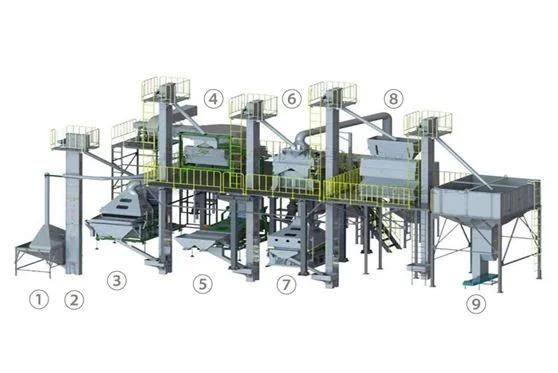 Sesame Processing Cleaning Production Line Machine