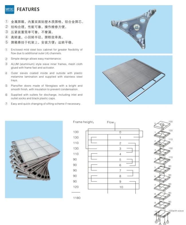 Flour Classification and Separation for Grinding Powder Single Bin Grading Screen Machine