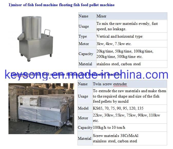 1-20mm Floating Fish Feed Food Making Machine