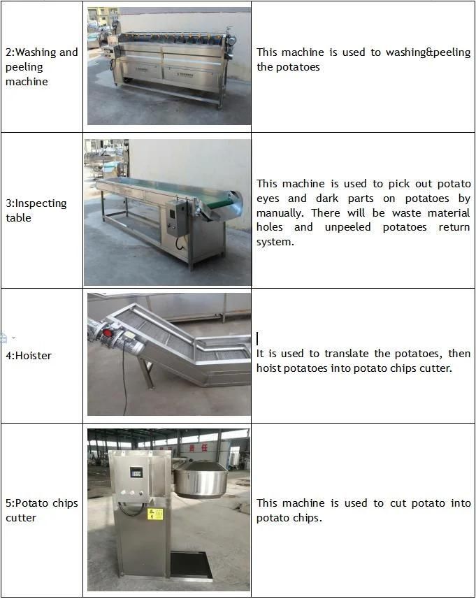 Gas Heating Stainless Steel French Fries Production Line