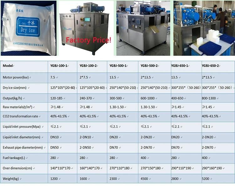 Dry Ice Reformer/Dry Ice Pellets Into Dry Ice Blocks/Dry Ice Press Machine/Ice Block Press/Iceblock Press/Ice Mold Press