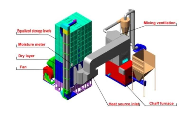 Grain King Dryers Tower Bin Equipment Automation Soybean Rice Paddy Philippines