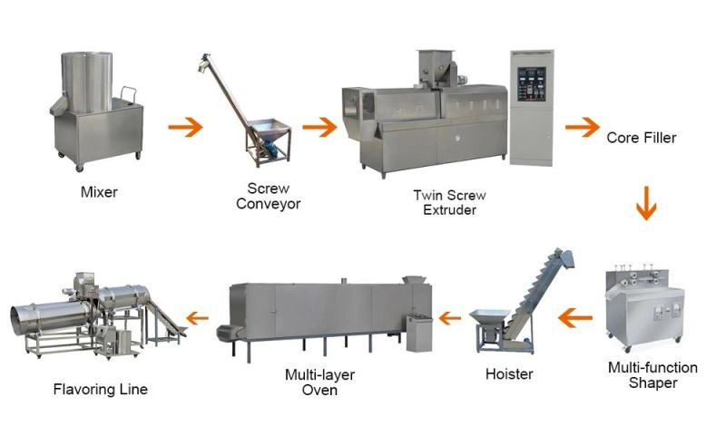 Automatic Corn Puffed Food Extruder Exports Line/Wheat Fry Food Extruder Machine Production Line Process Factory Supplier China Price