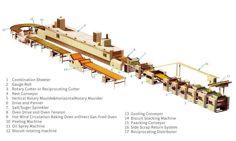 Cookies Biscuit Making Machine Durable Biscuit Machine Delicious Biscuit Making Machine