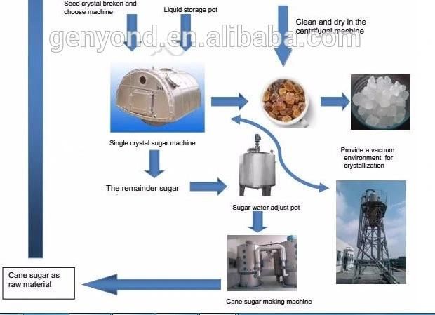 Rock Sugar Machine