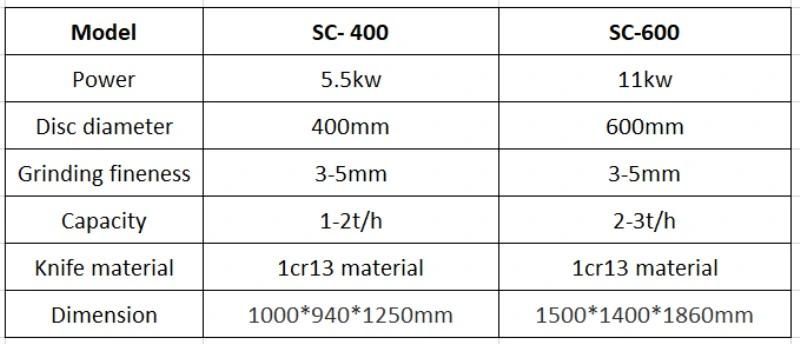 High Quality Coconut Milling Machine with Low Price