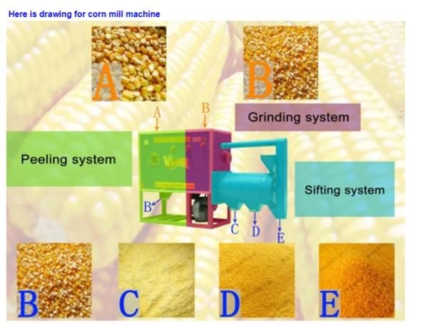 Small Corn Maize Mill Machine