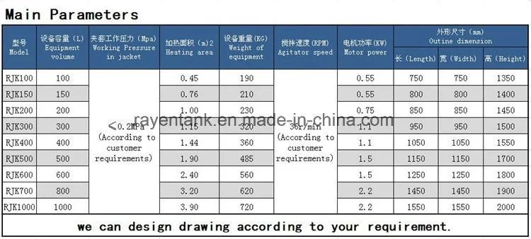 100L Gallon Stainless Steel Industrial Pot Jam Tomato Soup Cooking Electric Steam Gas Heat Tilting Mixer Cooker Double Jacketed Kettle with Mixer Agitator