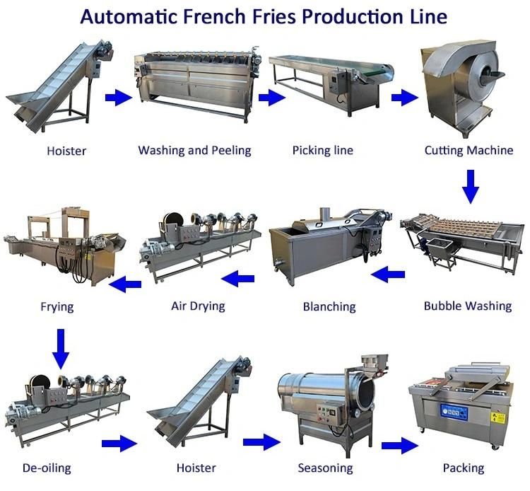 Jinan Keysong Industrial Potato Chips Cutter