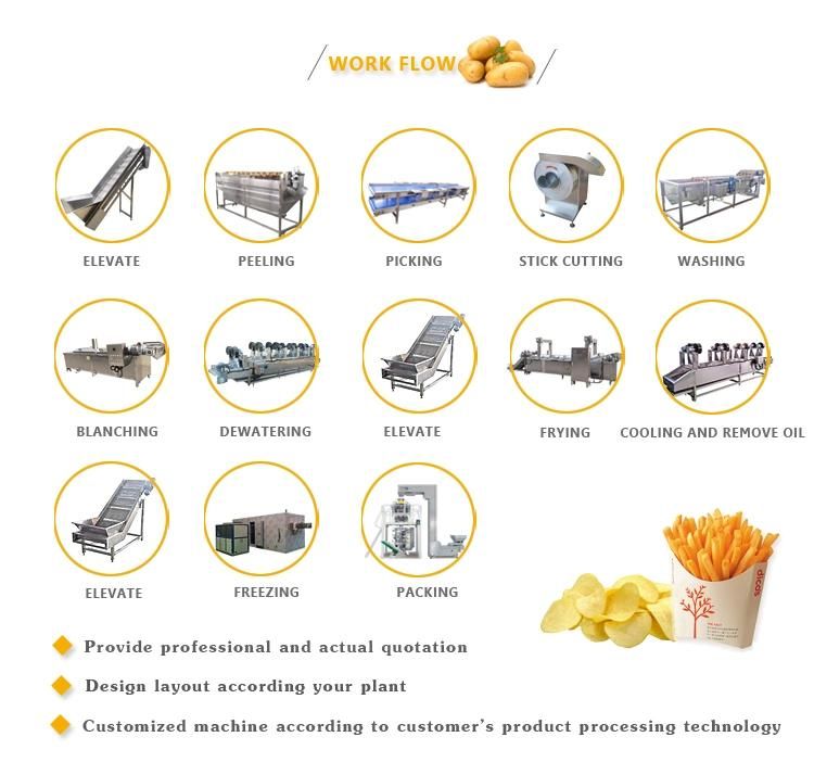 Factory Supply Potato Chips Slicing Machine French Fries Slicing Machine