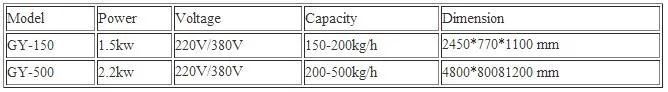 Date Pitter Machine Fruit Seeds Removing Machine