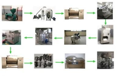 New Design Texture Soybean Machine Price