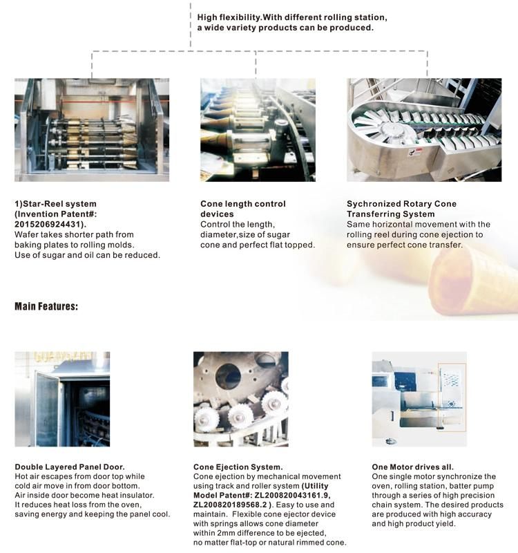 Energy Efficiency Sugar Cone Production Line PLC Controlled CE Certificate