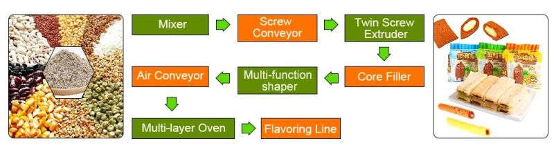 Automatic Puffed Rice Making Machine Puffed Snack Production Line Puffed Corn Snacks Making Machine