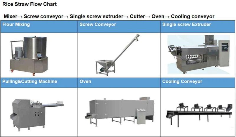 2019 New Full Automatically Rice Straw Making Machine on Hot Sale