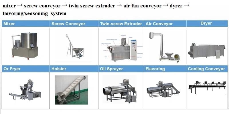 Puff Snack Core-Filling Food Production Line Machine