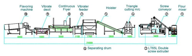 Industrial Corn Doritos Making Machine/Industrial Tortilla Machine Maker for Sale