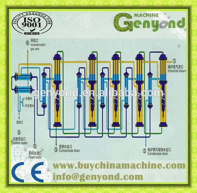 Stainless Steel Industrial Evaporator for Juice